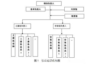 全過程工程咨詢背后的博弈——從咨詢方案到計算機系統服務的整合之道