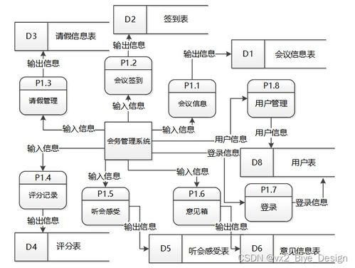 基于SpringBoot與MySQL的會務管理系統設計與實現（計算機畢業設計源碼84883，計算機系統服務）