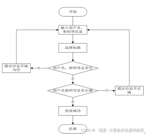 基于SpringBoot的農村農作物售賣微信小程序管理系統設計與實現